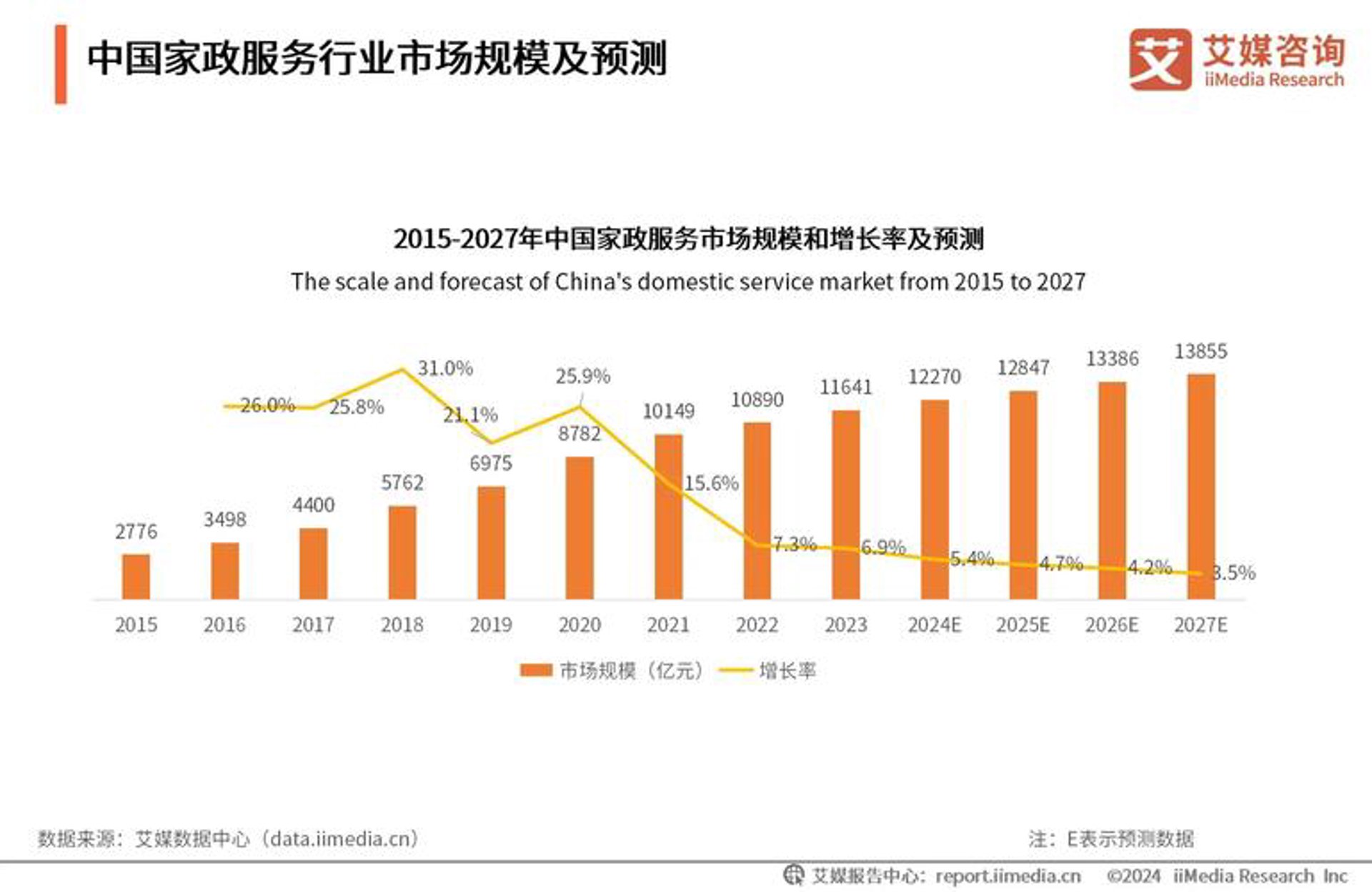无邪早起签到